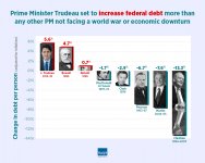 federal-debt-in-canada-by-prime-ministers-2019-infographic.jpg