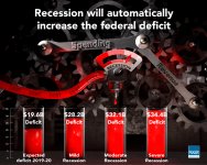 federal-deficit-recession-2019-infographic.jpg