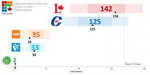 388Canada-final-seats-vs-projection-21oct2019.png
