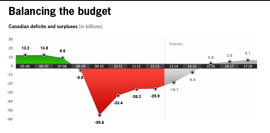budget2013_BalancingTheBudget_new.jpg