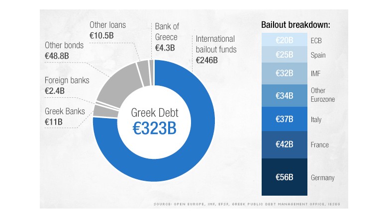 150127131739-greek-debt-chart-780x439.jpg