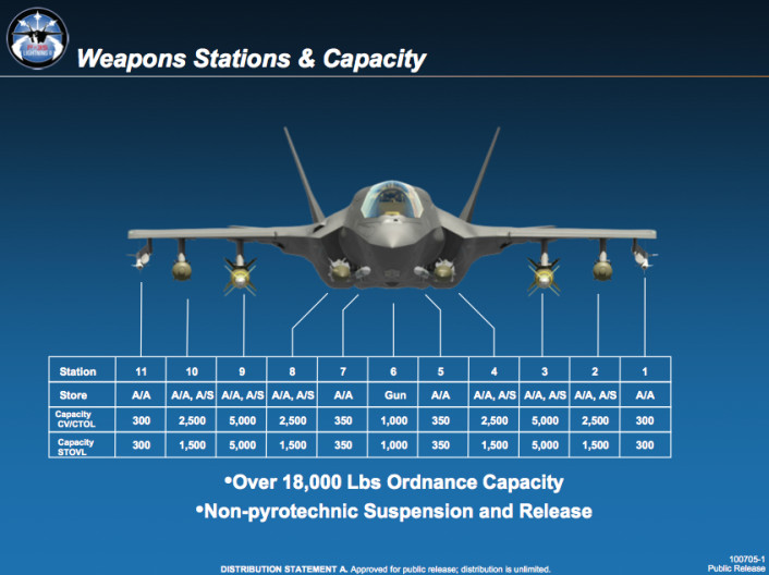 Weapons-Stations-Capacity_v1-706x528.jpg