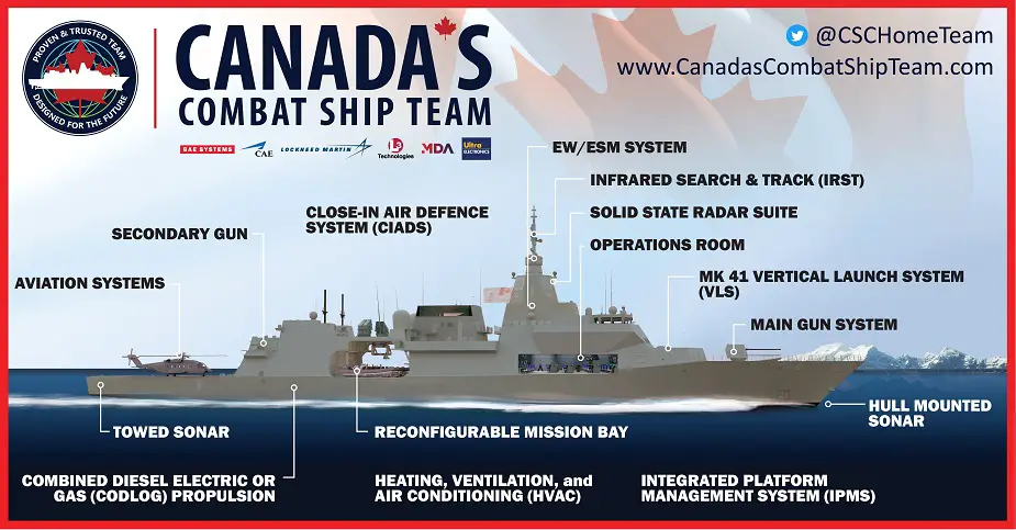 Canadas_Combat_Ship_Team_unveils_comprehensive_CSC_solution_1.jpeg