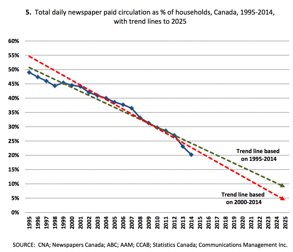 canada-papers-circ-1024x879.png